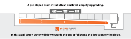What is a Pre-sloped Drain?
